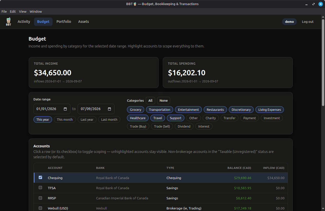 BBT Budget screen with income and spending by category.