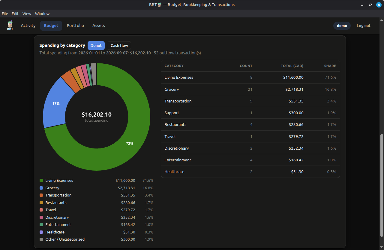 BBT Budget screen with an account spending chart.