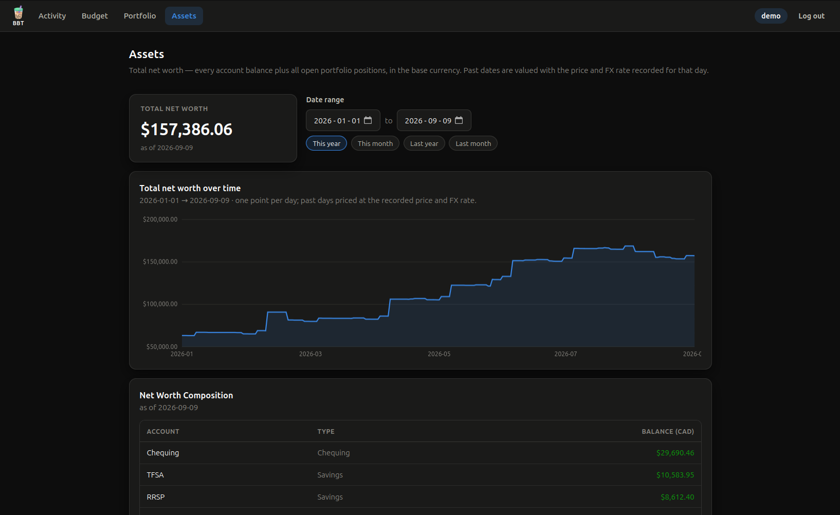 BBT Assets screen showing total net worth rising over time.